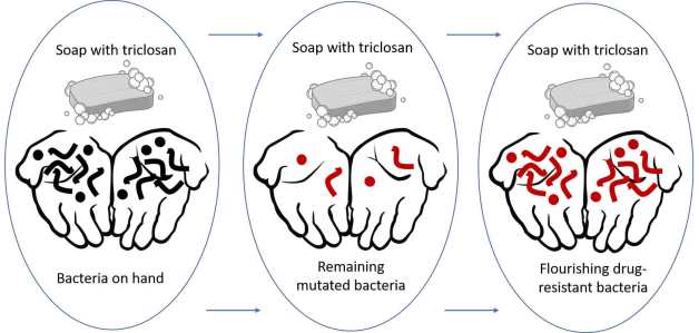 mutant-bacteria-pictograph